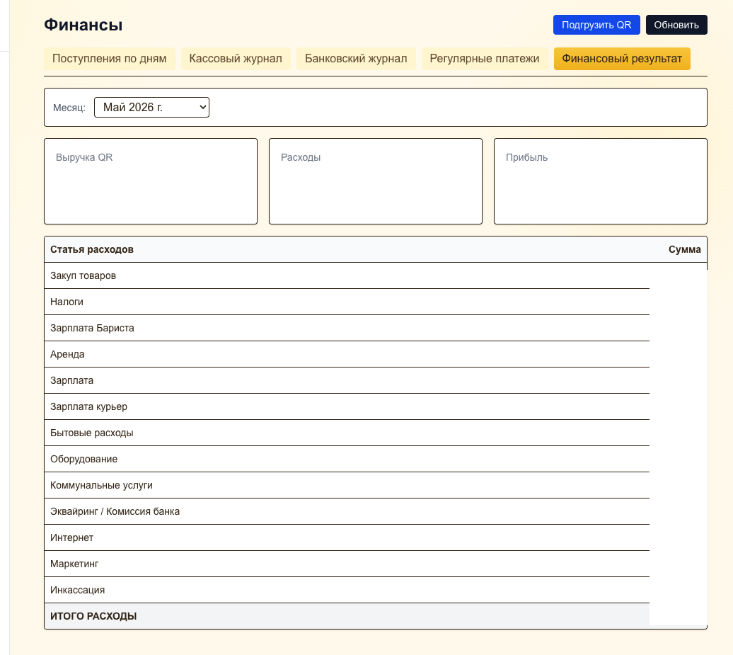 Финансовая аналитика кофейни