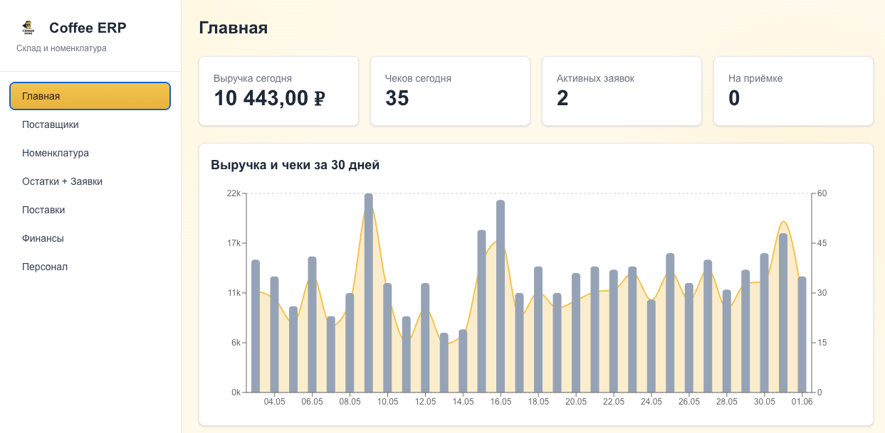 Полноценная удобная система управления бизнесом