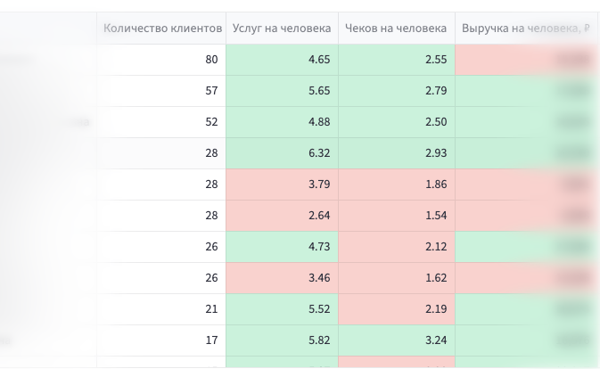 Рейтинг врачей и retention пациентов